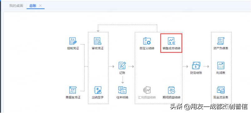 销售成本结转做账流程,月末一次加权平均法结转销售成本