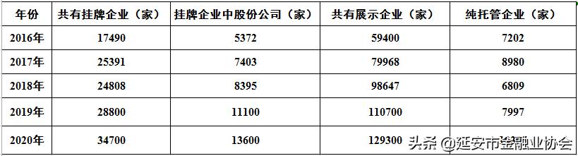 全国股交行业‘十三五’取得重大进展