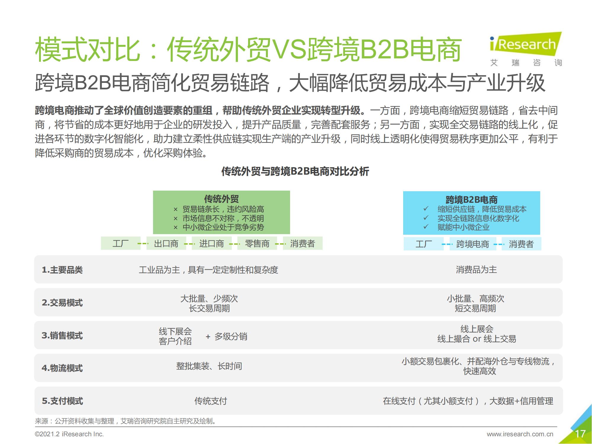 跨境电商b2b出口监管,跨境出口电商行业报告