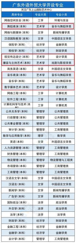 广东外语外贸大学电话,广东外语外贸大学招聘