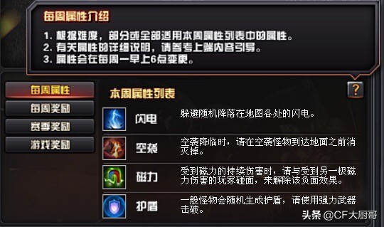 cf穿越火线怎么得更多的挑战武器,cf穿越火线8月新版本挑战地图