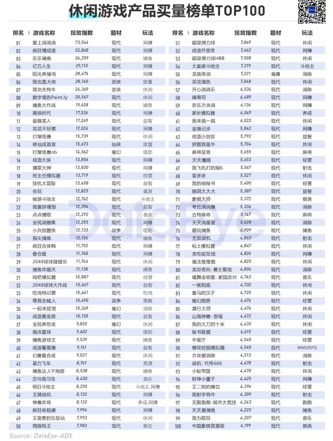 2020年买量复盘：视频素材投放量同比增幅高达240%