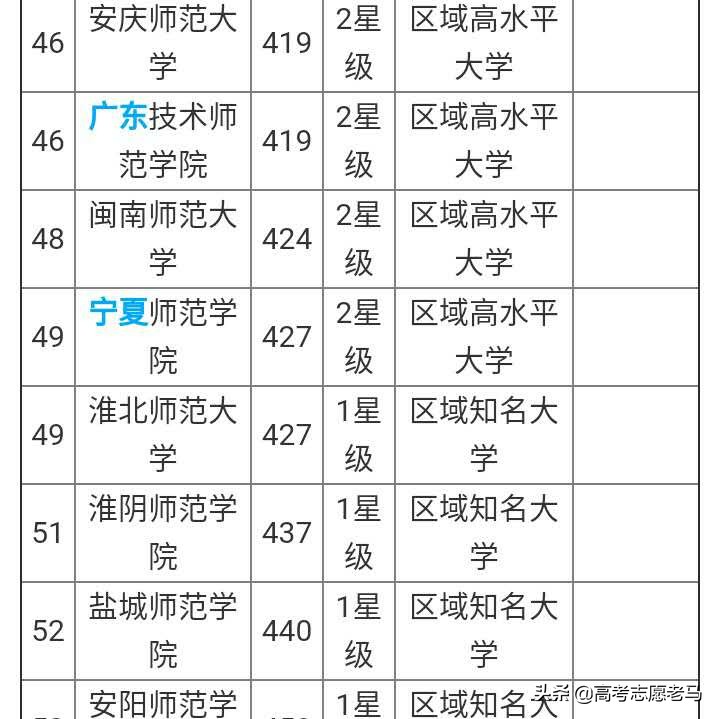广东技术师范大学要多少分才能进,广东技术师范前景