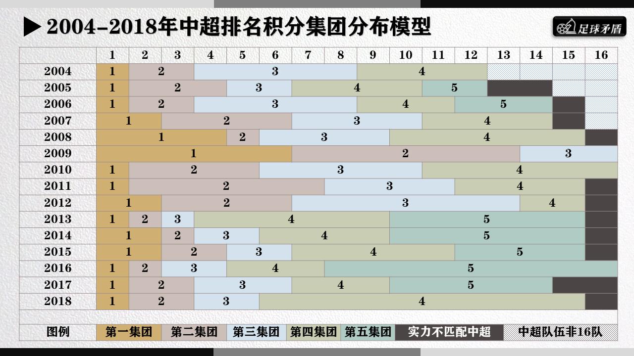 数说中超,中超联赛格局大揭秘