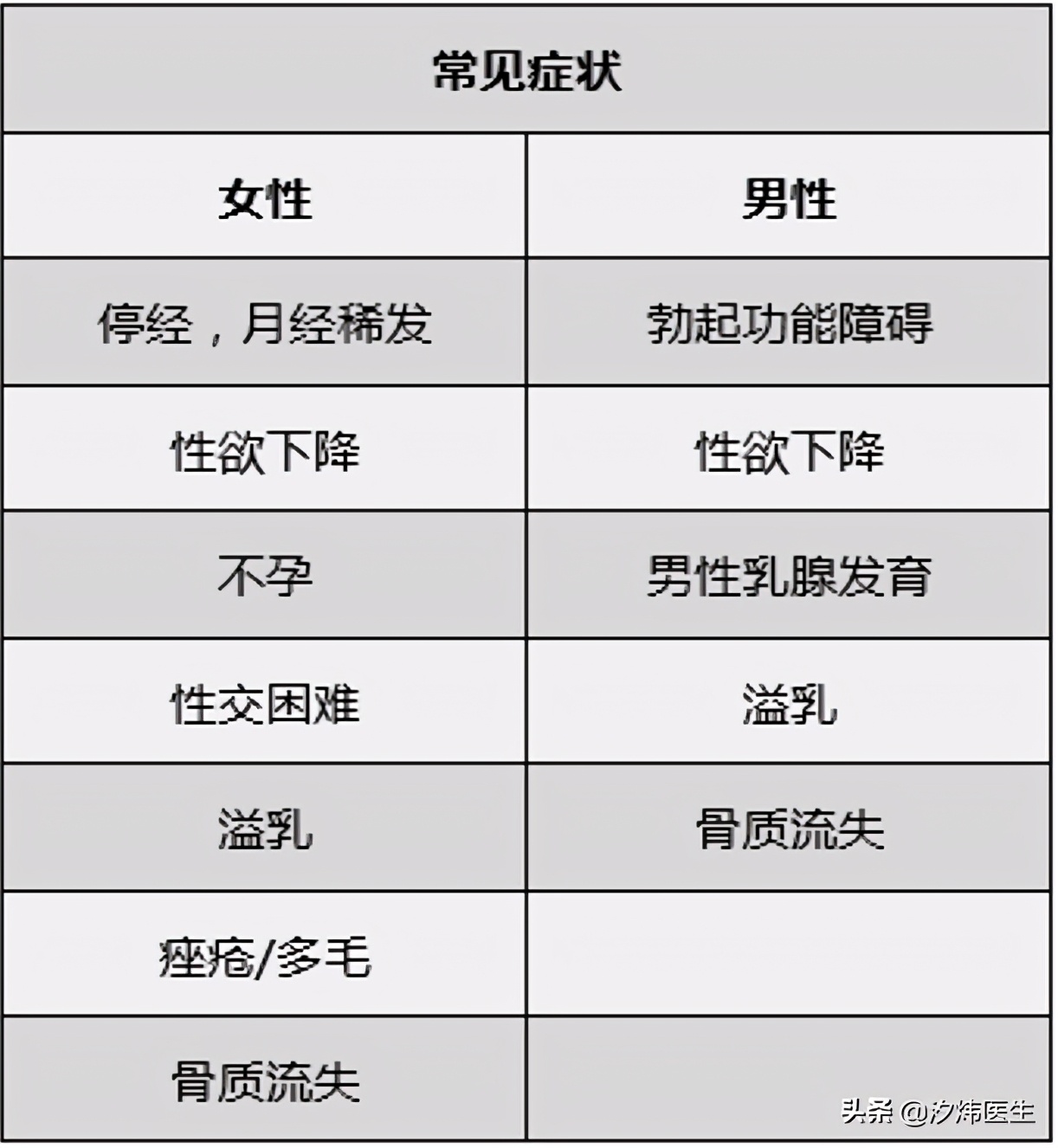 服用抗精神病药对月经的影响,吃抗精神药催乳素高不来月经