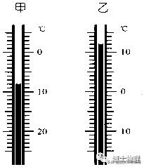 初中物理温度计的使用经典例题,初中物理温度计的使用上课视频