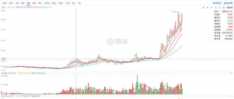 顺鑫农业：曾经十年不涨的“烂股票”，股价是如何2年5倍的？