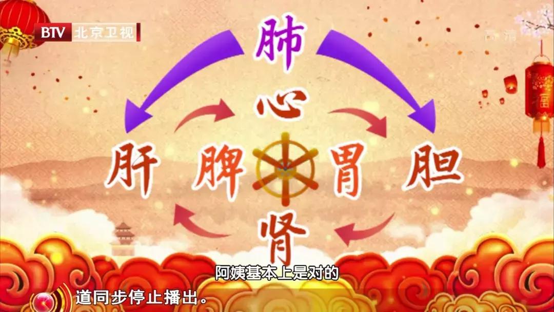 疏通身体调畅气机,人体气机调节方法