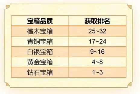 梦幻西游手游梦幻之城攻略,梦幻西游手游版攻略大全最新