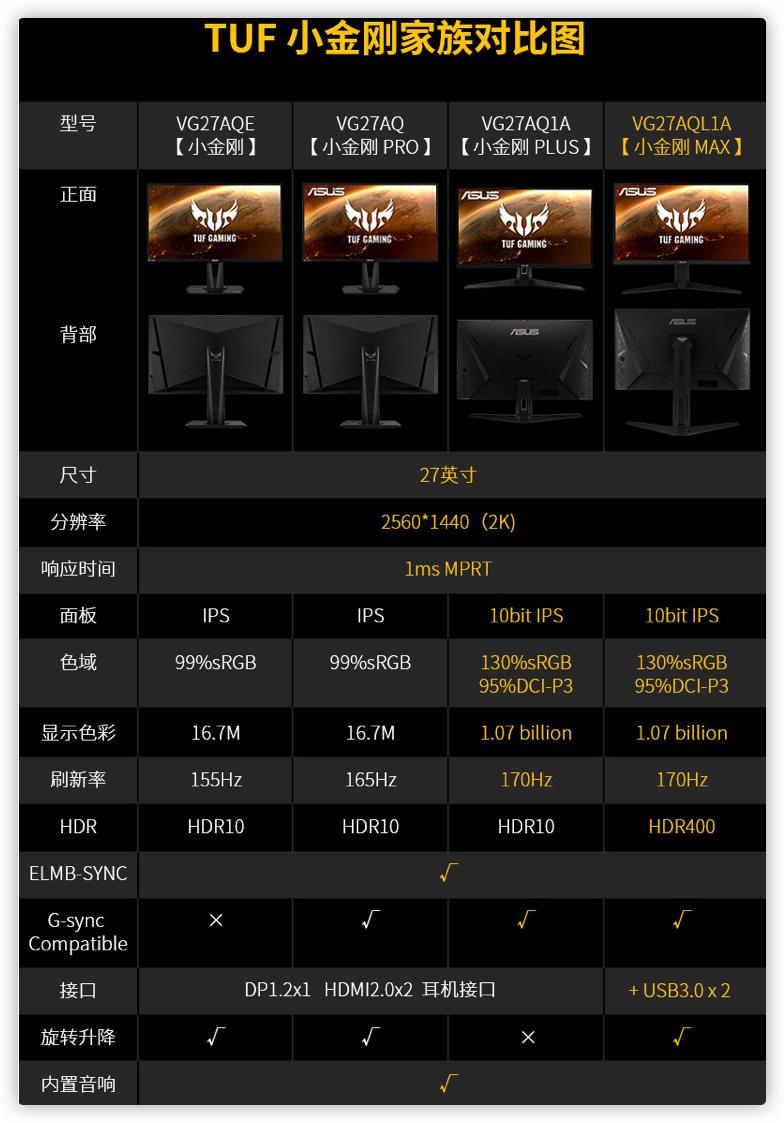 2021电脑显示器选购终极指北618特别篇