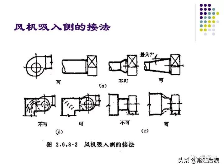中央空调弧形风管制作全过程,中央空调通风风道设计