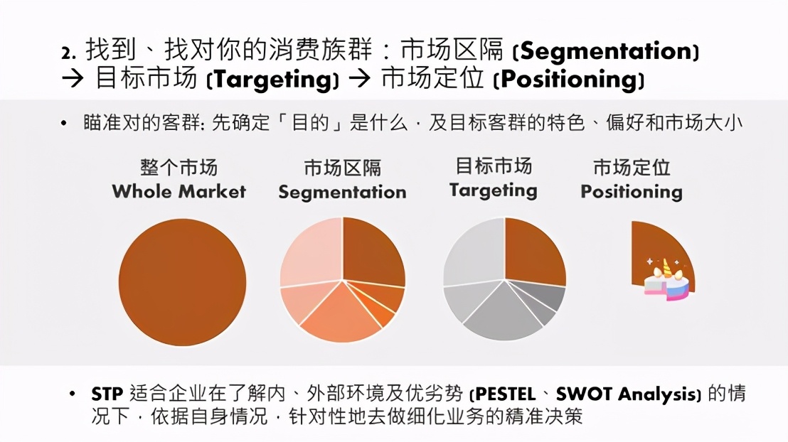 卖衣服怎么去挖掘顾客的需求,酒店如何挖掘顾客需求
