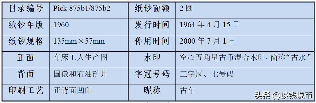 第三套人民币样币真品正背图片,第三套人民币五元版别