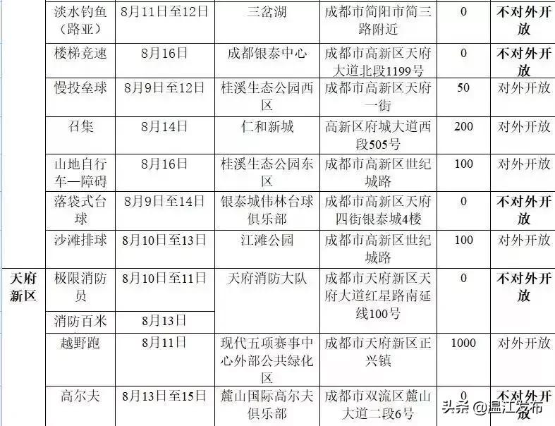 世警会成都双流,世警会天府赛区