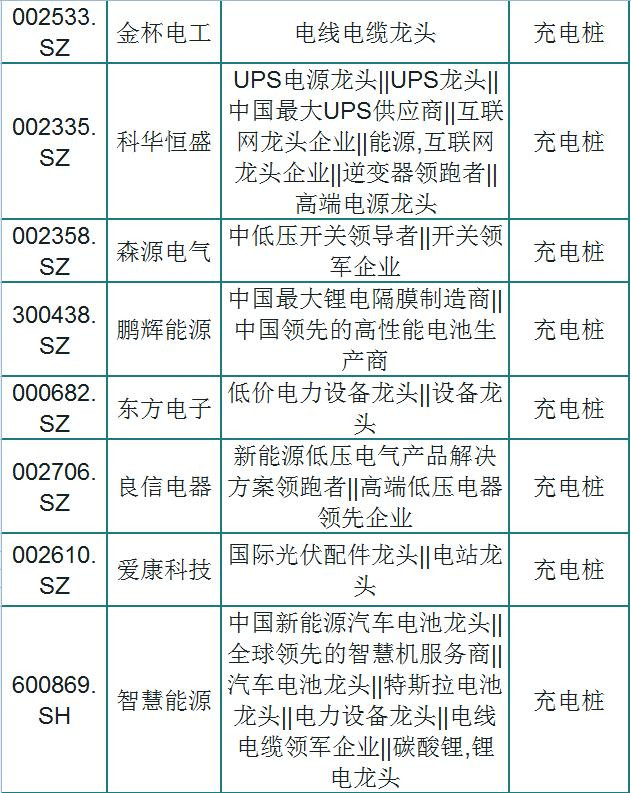 市值小于30亿股票有多少只,低估值绩优股小盘股