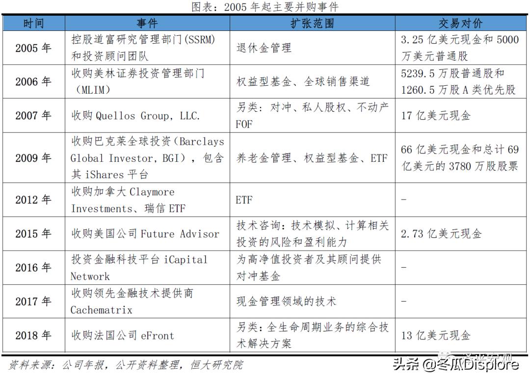 解码贝莱德全谱系,解码贝莱德怎么玩