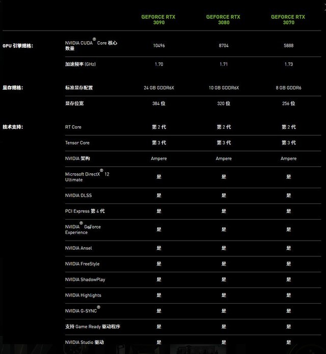 23年为什么买不到2080ti全新显卡,2080ti显卡还值得买吗