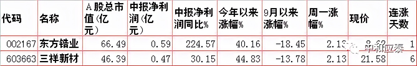 a股重要投资资讯,周二a股重大投资机会