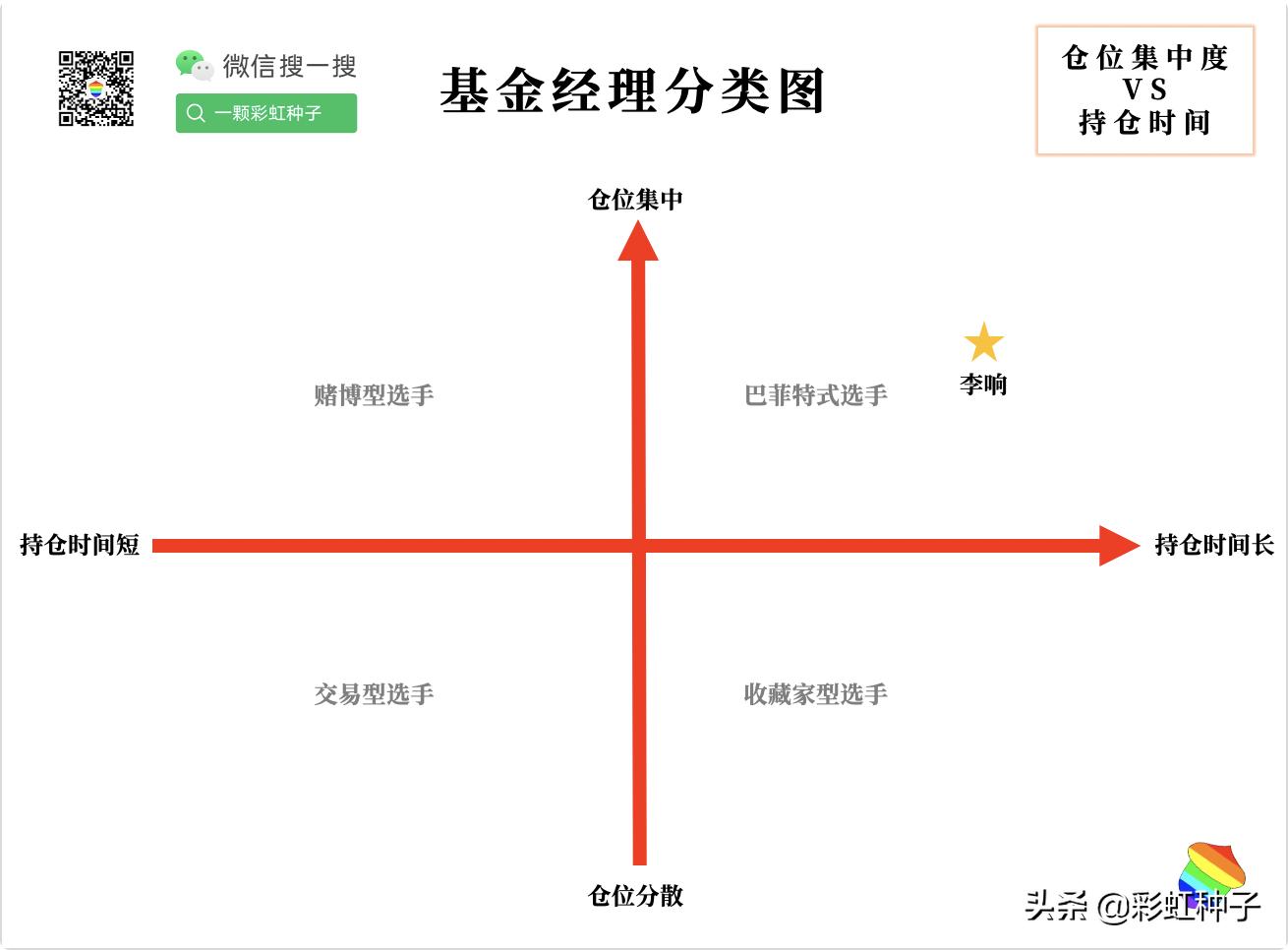 NO.635｜东证资管李响-东方*智红**华三年持有，值不值得买？