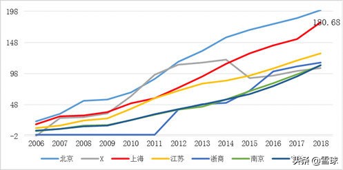 上海银行技术分析,上海银行股票投资价值