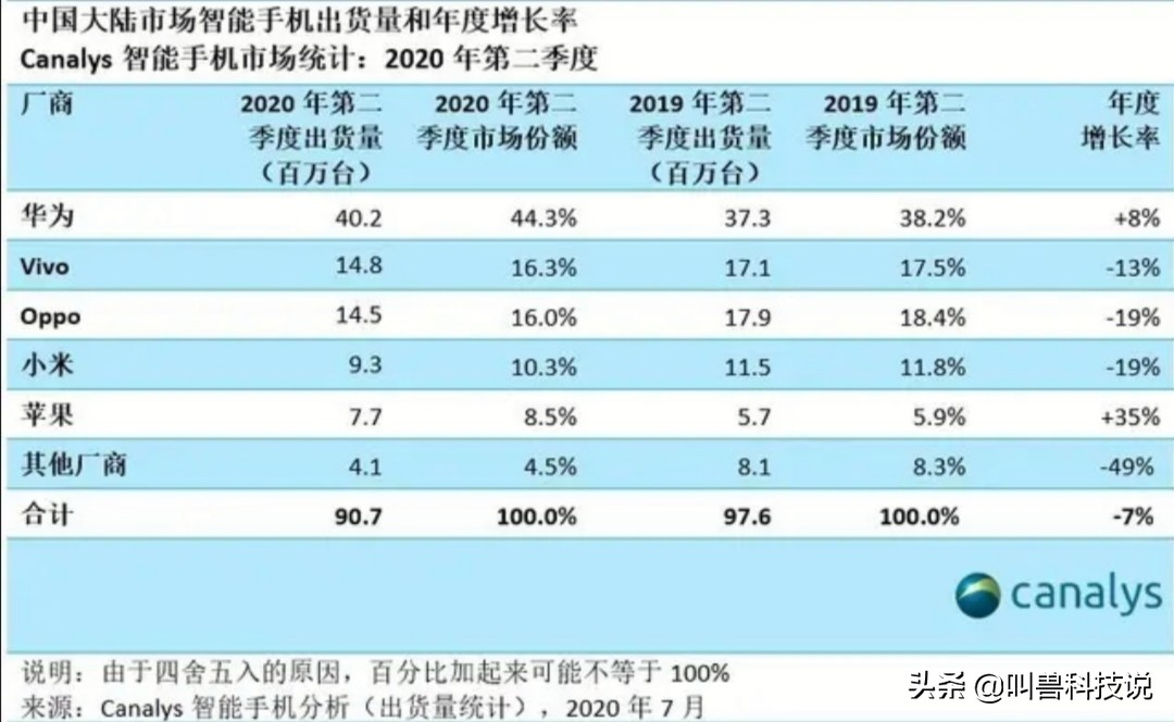 为什么小米一亿像素还是不清晰,一亿像素的缺点