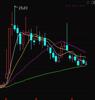 股市新手怎么买卖股票,券商股票交易过程