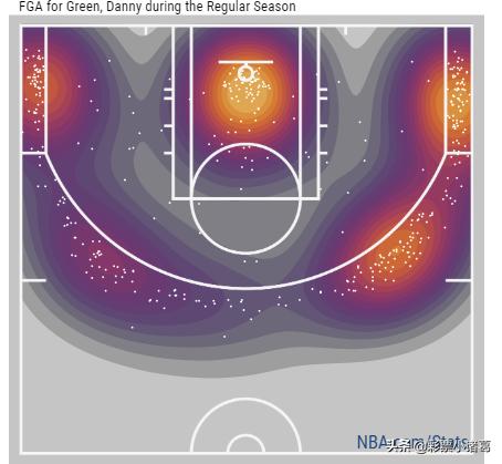 深度：顶级3D防守者丹尼·格林，为何能充当詹眉身边的第三巨头？