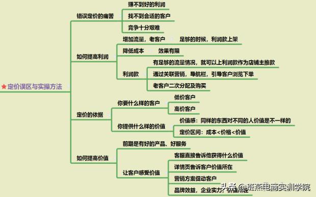 超详细打造爆款技巧,淘宝爆款打造流程