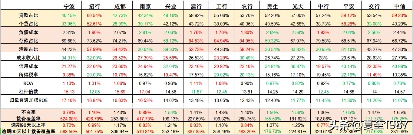 银行股价值排行（第3期）20200722