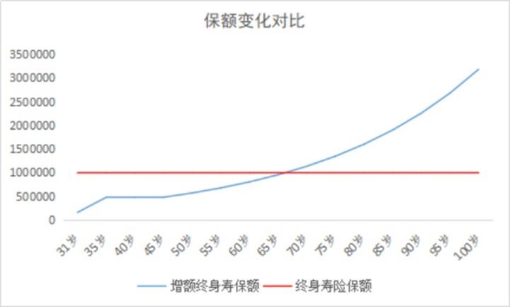 理财险的套路有哪些,理财险要注意哪些事项