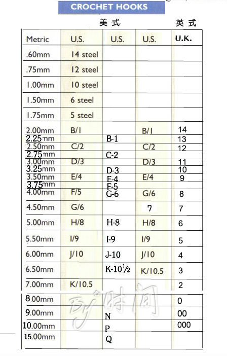 新手钩织用什么钩针更好上手,钩针编织选什么钩针