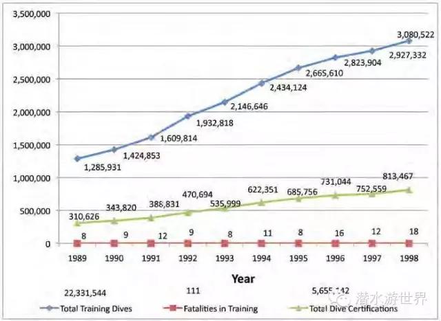 潜水怎么知道潜水深度,潜水都有什么危险如何解决