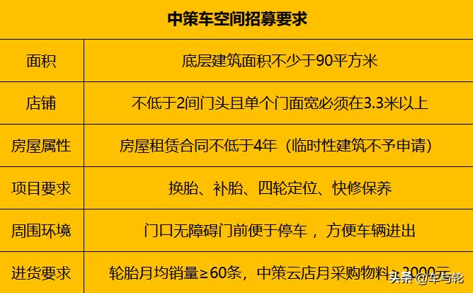 中策空间加盟,中策空间加盟店多少钱