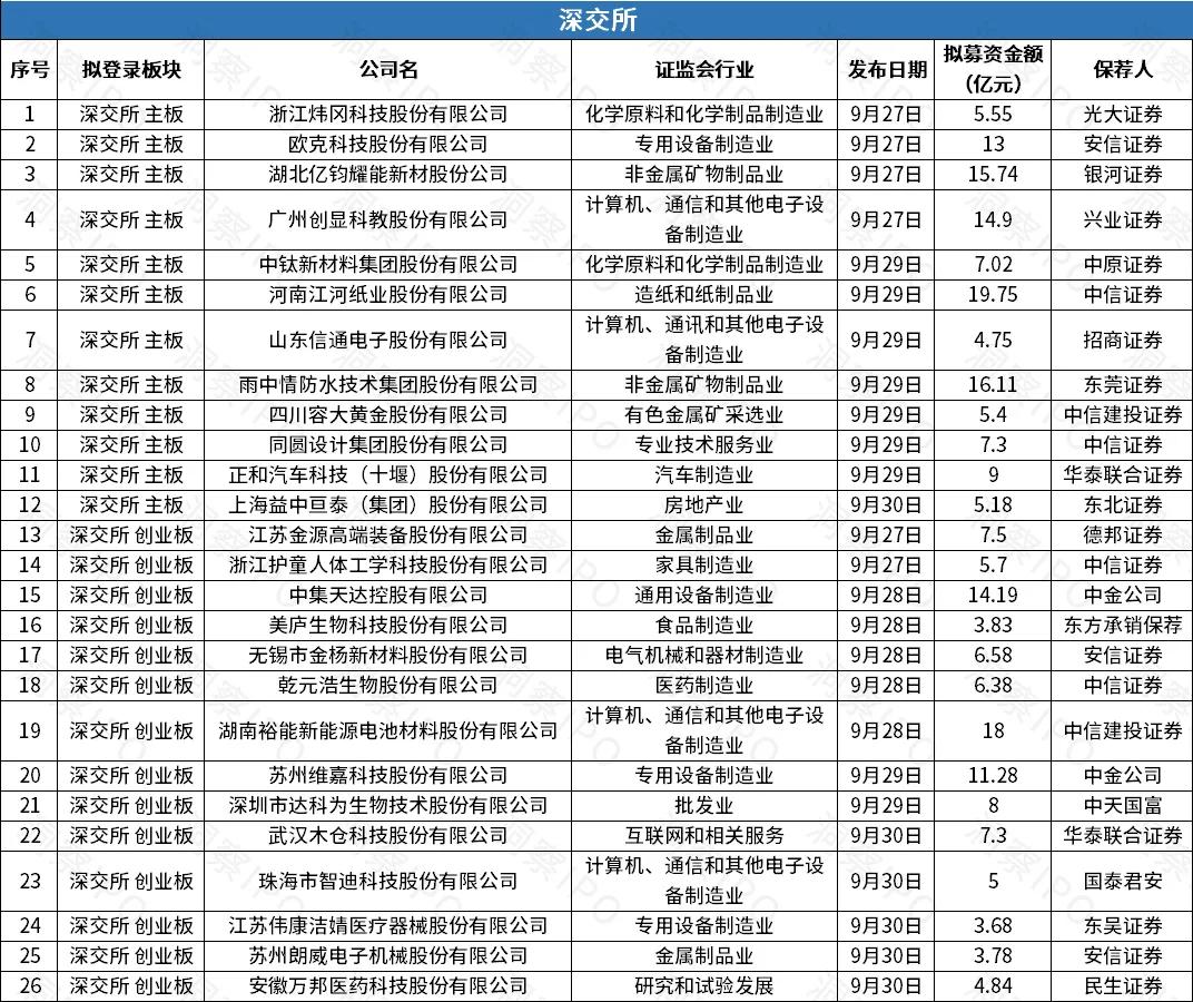 a股半年盘点173家公司ipo领跑全球,中国a股ipo操作实务及案例分析