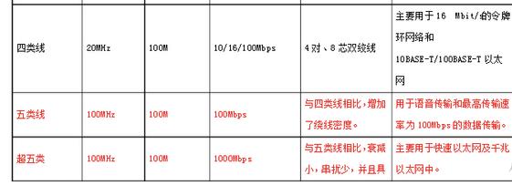 运营商宽带网速达不到,运营商宽带网速慢怎么办