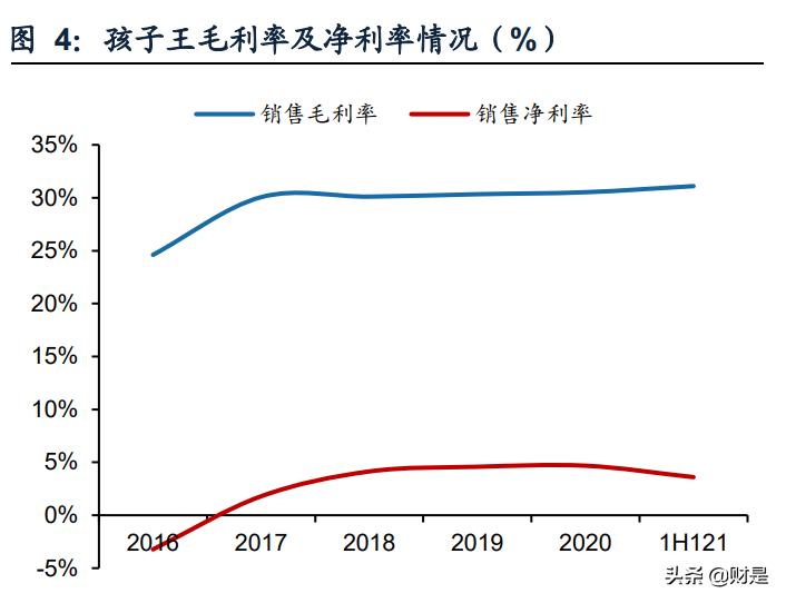 孩子王专题报告:从获客、固客、单客价值实现看其核心竞争力