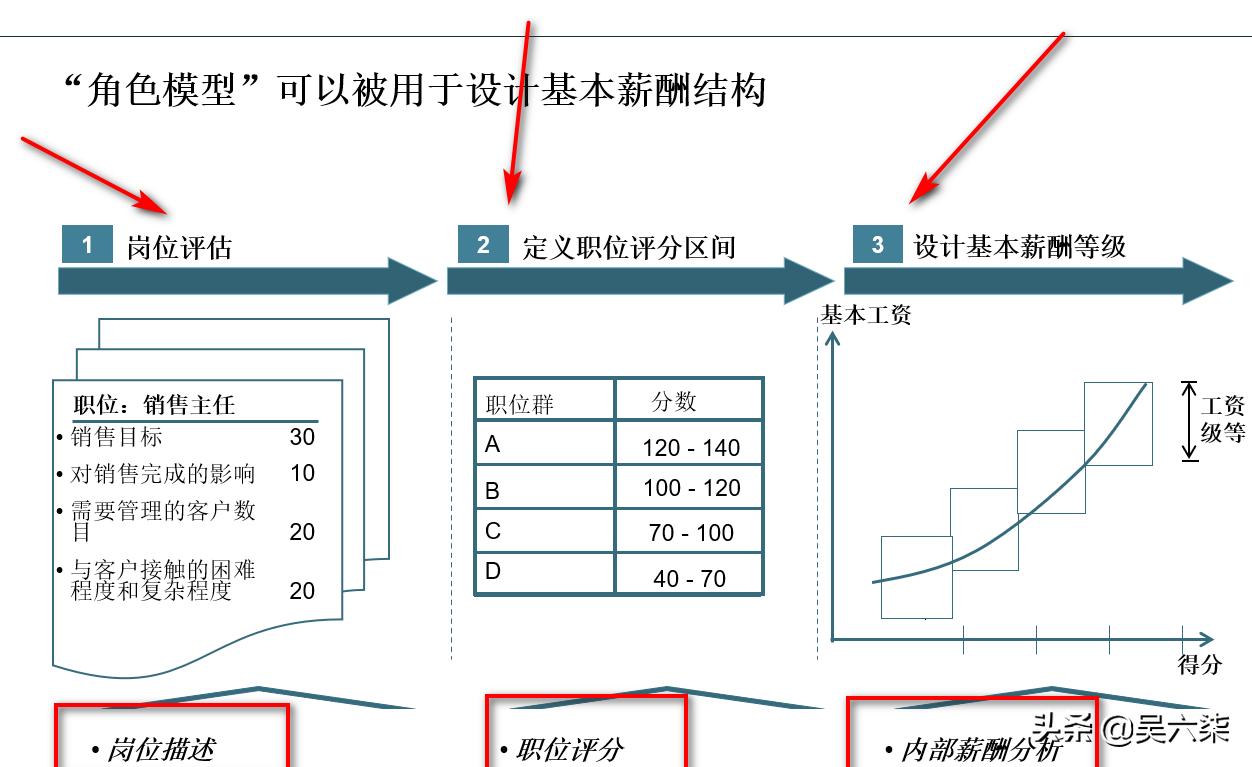 人力资源总监能力模型要素,人力资源五力模型分析