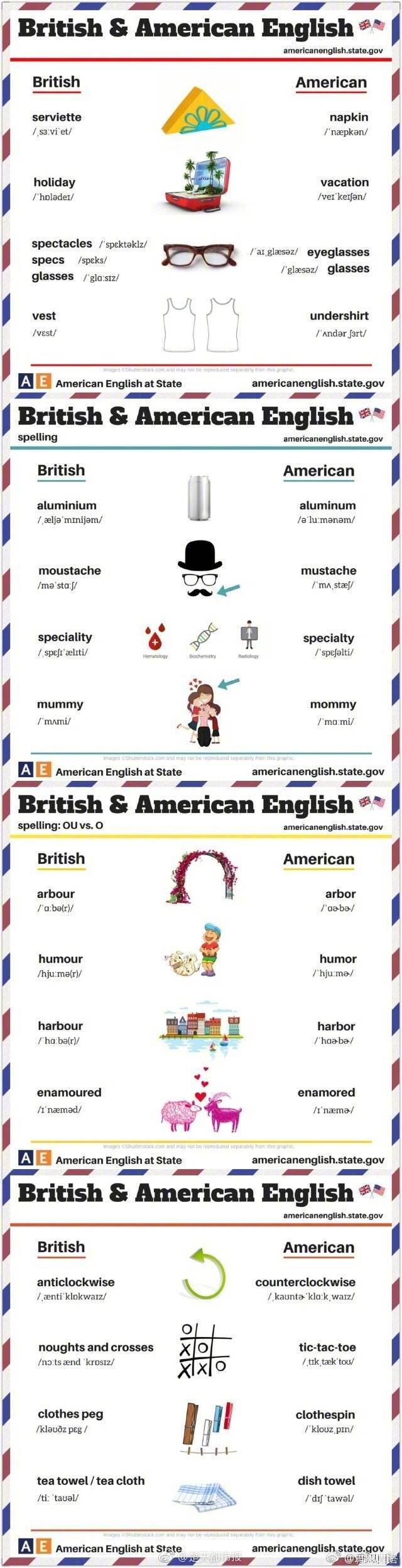 英式美式英语发音不同词汇,美式英语和英式英语的区别单词