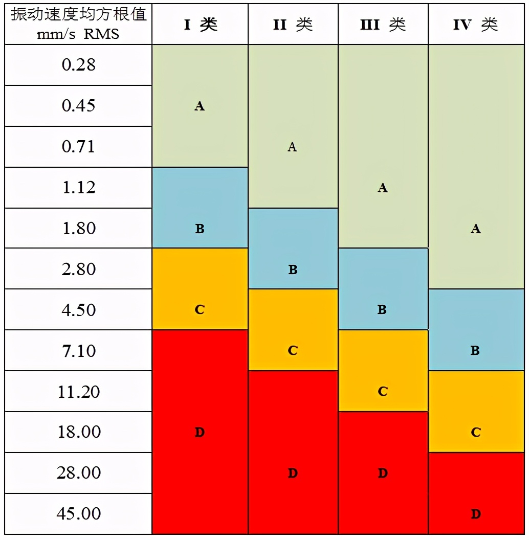 测振仪适用于什么设备,测振仪测量轴向振动大的原因