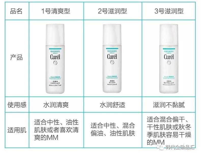 curel珂润水乳闭口,日本curel珂润身体乳液