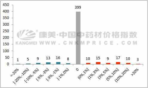 中药材发展现状及未来趋势分析,中药材发展趋势报告
