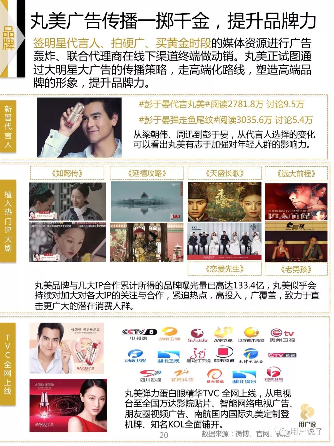 2022眼部护理市场,中国眼部保养市场