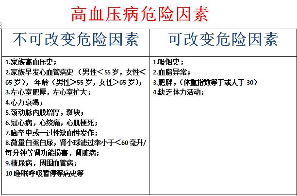 高血压患者血压波动大,血压为135-100mmhg为几级高血压