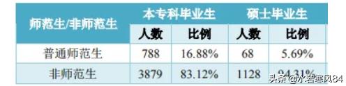 这所211工程大学，朝鲜语是特色，初次就业率居然只有62%