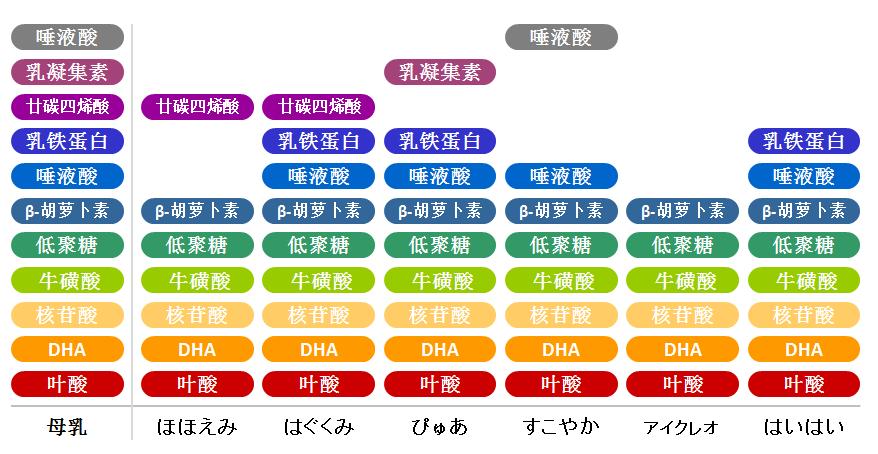 6岁儿童奶口碑最好的前十名,6岁大童奶粉推荐