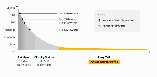 如何覆盖企业长尾关键词,产品精准长尾词怎么找