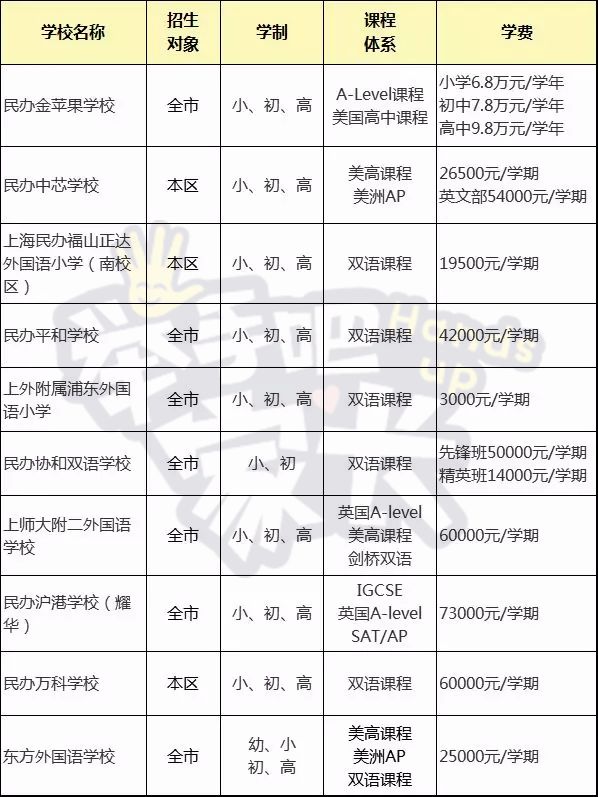 逃离体制内！33所上海民办国际学校分析，国内孩子也能上！
