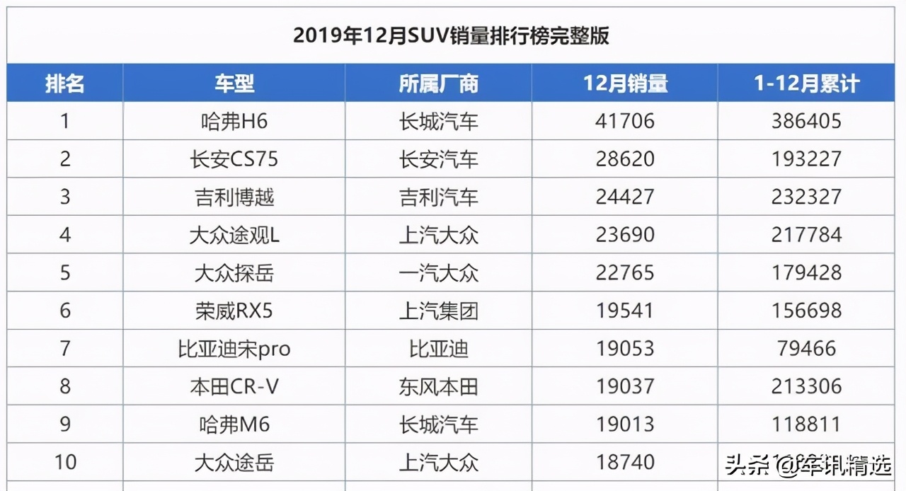 10万左右suv油价低,油价又要涨推荐三款省油家轿