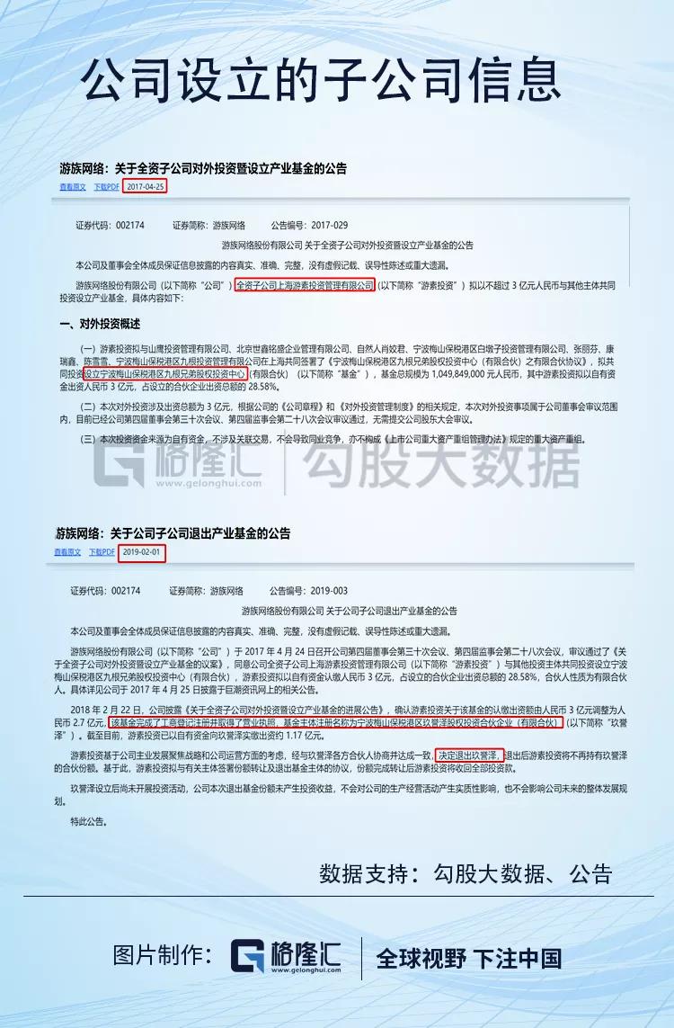 游族网络的财务迷局