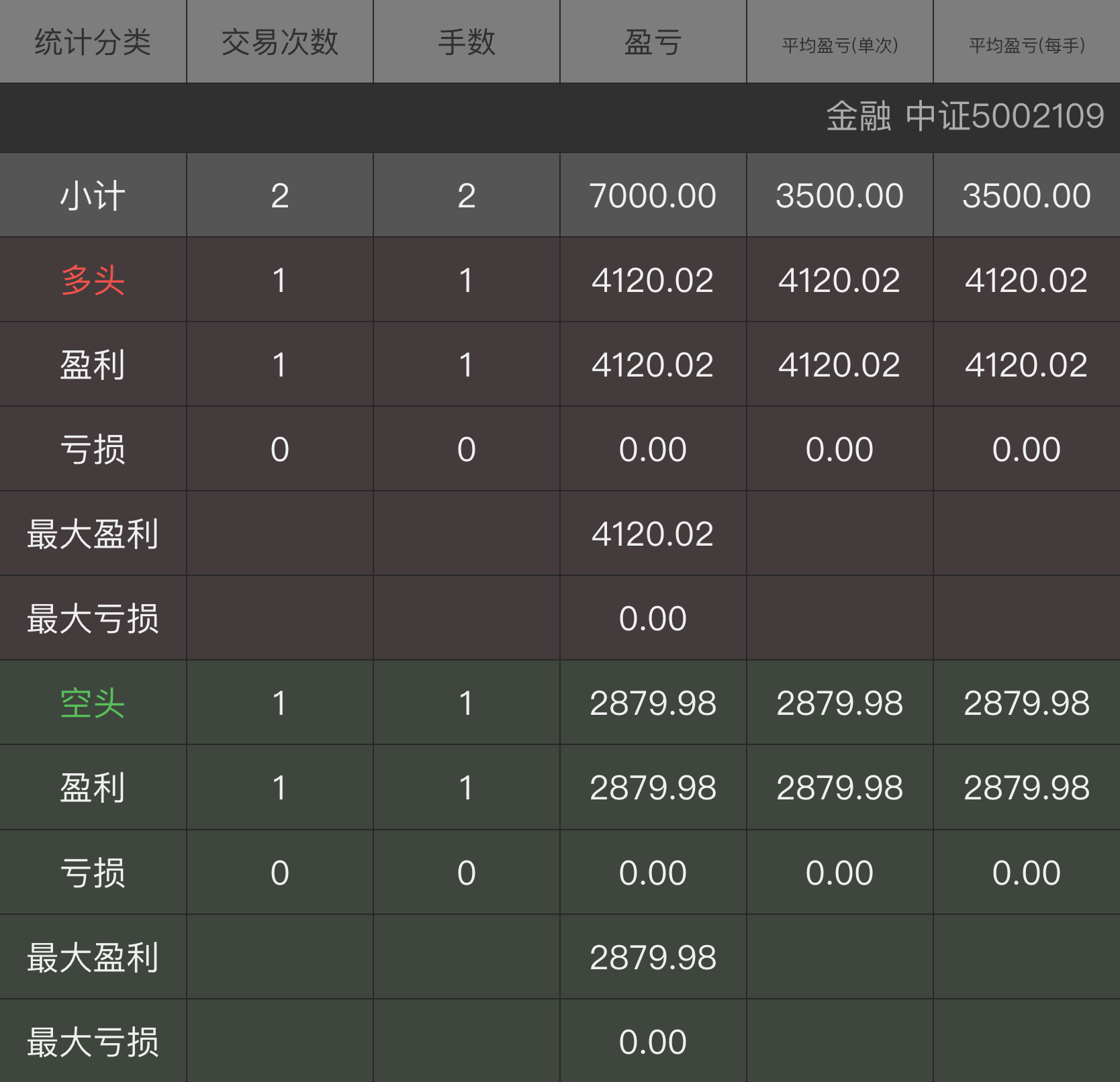 期货交易模拟实验报告,期货仿真交易如何掌握投资方法